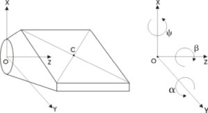 stredni_nakres souradnice
